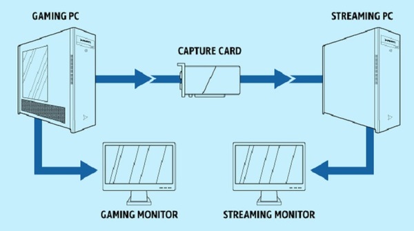 card capture