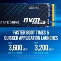 Ổ cứng SSD PNY CS2140 M.2 2280 NVMe PCIe Gen 4x4 1TB