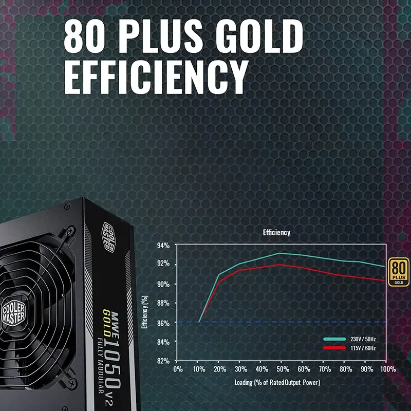 Nguồn Máy Tính Cooler Master MWE Gold 1050 - V2 ATX 3.0 Nhập khẩu | 1050W, 80 Plus Gold, Full Modular (MPE-A501-AFCAG-3)
