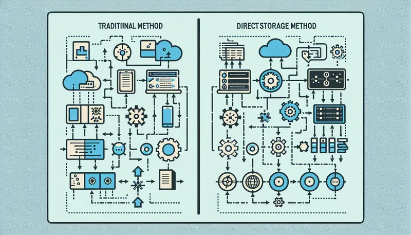 Sơ đồ giải thích công nghệ DirectStorage giúp SSD NVMe gửi dữ liệu game trực tiếp đến GPU, giải phóng CPU.