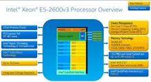 CPU Tray Intel Xeon E5 2678 V3 (2.5GHz, 12 nhân, 24 luồng, LGA 2011-v3)